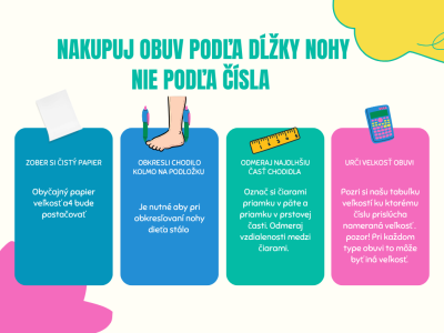 Nakupuj obuv poda dky nohy nie poda sla.