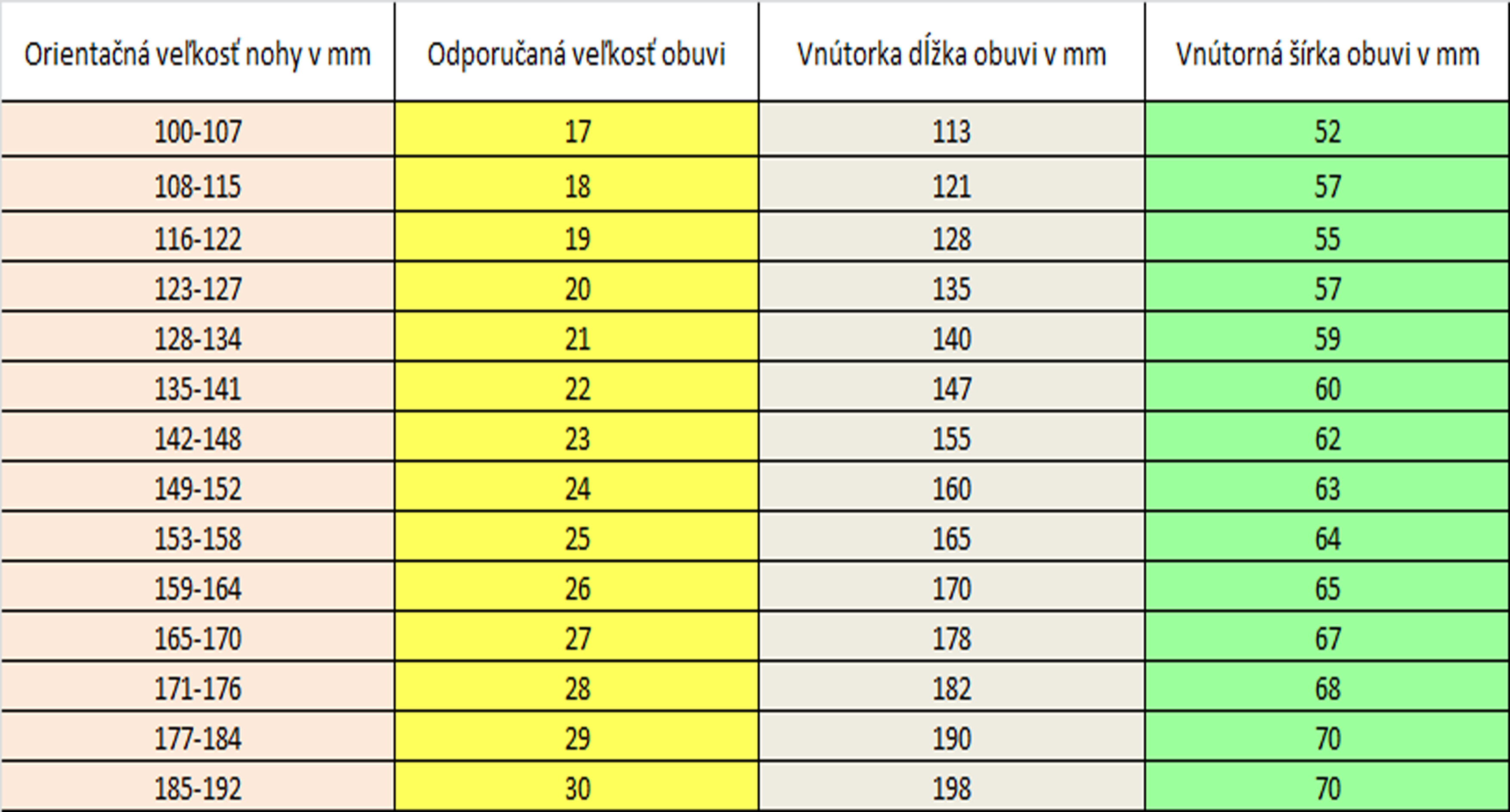 Tabuka vekost detskej obuvi